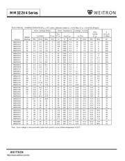 MM3Z2V4 datasheet.datasheet_page 3