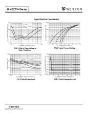 MM3Z2V4 datasheet.datasheet_page 4