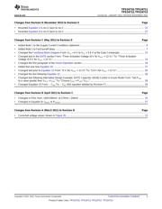 TPS24710DGS datasheet.datasheet_page 3