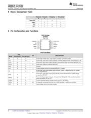 TPS24710DGS datasheet.datasheet_page 4