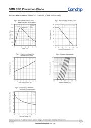 CPDQC5V0U-HF datasheet.datasheet_page 2