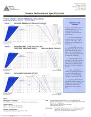 3030APS24DC datasheet.datasheet_page 4