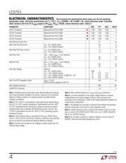 LT3751EFE#PBF datasheet.datasheet_page 4