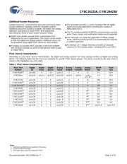 CY8C24223A-24PVXA datasheet.datasheet_page 5