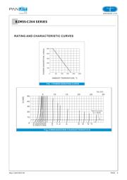 BZM55-C3V9_R1_10001 datasheet.datasheet_page 4