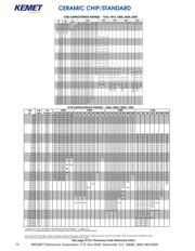 C0603C123K5RACTM datasheet.datasheet_page 2