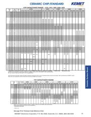 C0603C123K5RACTM datasheet.datasheet_page 3