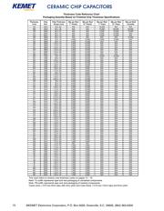 C0603C123K5RACTM datasheet.datasheet_page 4