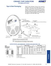 C0603C123K5RACTM datasheet.datasheet_page 5