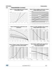 STPSC5H12D datasheet.datasheet_page 3