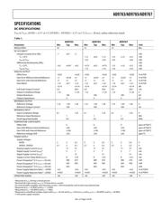 AD9767-EBZ datasheet.datasheet_page 5