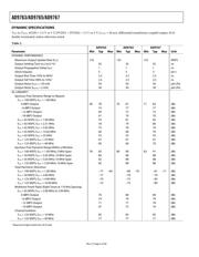 AD9767-EBZ datasheet.datasheet_page 6