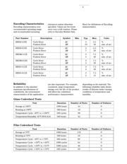 HEDS-5120#C14 datasheet.datasheet_page 3