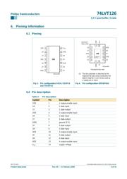 74LVT126PW,112 datasheet.datasheet_page 4