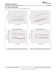 TPS62162-Q1 datasheet.datasheet_page 6