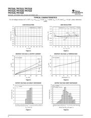 TPS73101DBVR datasheet.datasheet_page 6