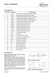 IKCM20L60HAXKMA1 datasheet.datasheet_page 5