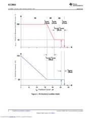 UCC28610P datasheet.datasheet_page 6