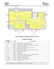 TRF1112IRGZR datasheet.datasheet_page 2