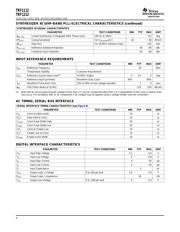 TRF1112IRGZT datasheet.datasheet_page 6