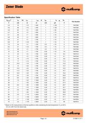 1N4743A-TR datasheet.datasheet_page 2