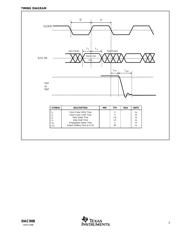 DAC908E/2K5G4 datasheet.datasheet_page 5