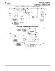 TPS54616PWPR datasheet.datasheet_page 3