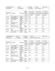 FDPF51N25RDTU datasheet.datasheet_page 6