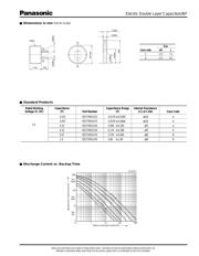 EECF5R5U105 数据规格书 2