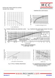 1N5369B-TP datasheet.datasheet_page 4