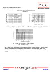 1N5369B-TP datasheet.datasheet_page 5