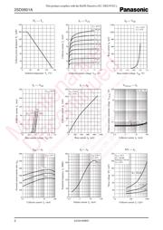 2SD601A-S datasheet.datasheet_page 2