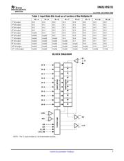 SN65LVDS151DAR datasheet.datasheet_page 3