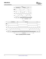 SN65LVDS151DAR datasheet.datasheet_page 4