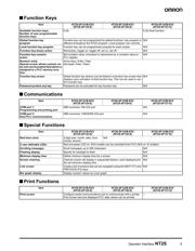 NT2S-SF123B-EV2 datasheet.datasheet_page 3