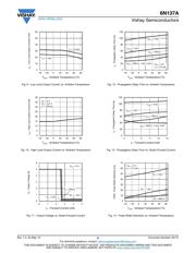 6N137A-X017T datasheet.datasheet_page 6