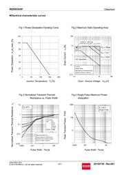 RQ5A030APTL datasheet.datasheet_page 4