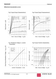 RQ5A030APTL datasheet.datasheet_page 5