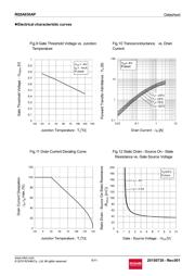 RQ5A030APTL datasheet.datasheet_page 6