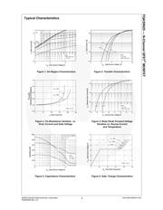 FQA55N25 datasheet.datasheet_page 3