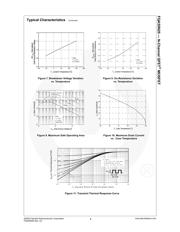 FQA55N25 datasheet.datasheet_page 4