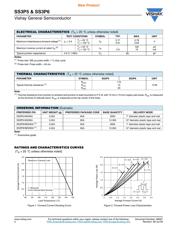 SS3P6-M3/84A datasheet.datasheet_page 2