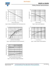 SS3P6-M3/84A datasheet.datasheet_page 3