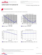 GRM155R71H122KA01J datasheet.datasheet_page 3