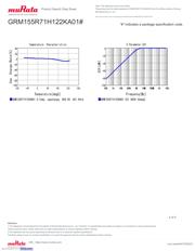 GRM155R71H122KA01J datasheet.datasheet_page 4