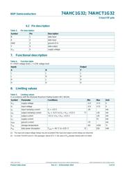 74AHCT1G32GW,125 datasheet.datasheet_page 3