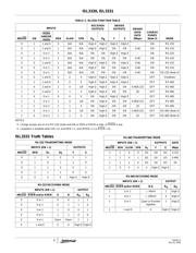 ISL3330IAZ datasheet.datasheet_page 4