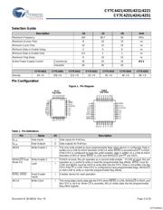 CY7C4231-15JXCT datasheet.datasheet_page 3