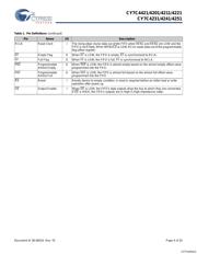 CY7C4231-15AXC datasheet.datasheet_page 4