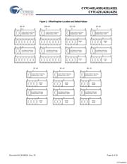 CY7C4231-15AXC datasheet.datasheet_page 6